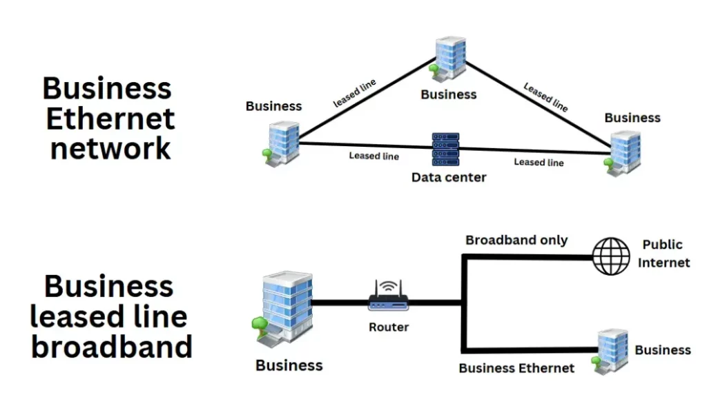 How Do Integrated Ethernet Connections Support Business Networks? How Do Integrated Ethernet Connections Support Business Networks